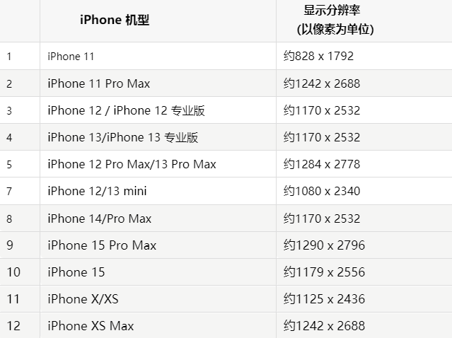 苹南区街道果维修分享iPhone主屏幕壁纸显得模糊怎么办