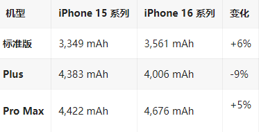 南区街道苹果16维修分享iPhone16/Pro系列机模再曝光