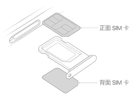 南区街道苹果15维修分享iPhone15出现'无SIM卡'怎么办 