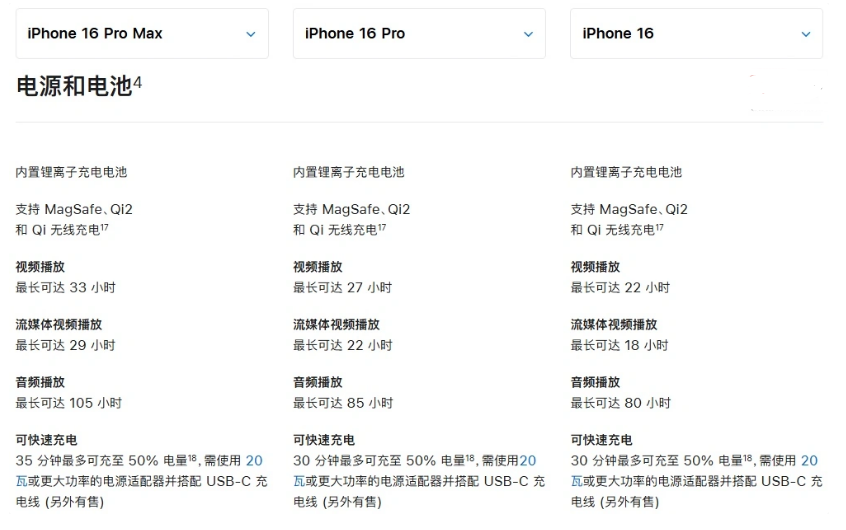南区街道苹果手机维修分享 iPhone 16 目前实测充电峰值功率不超过 39W 